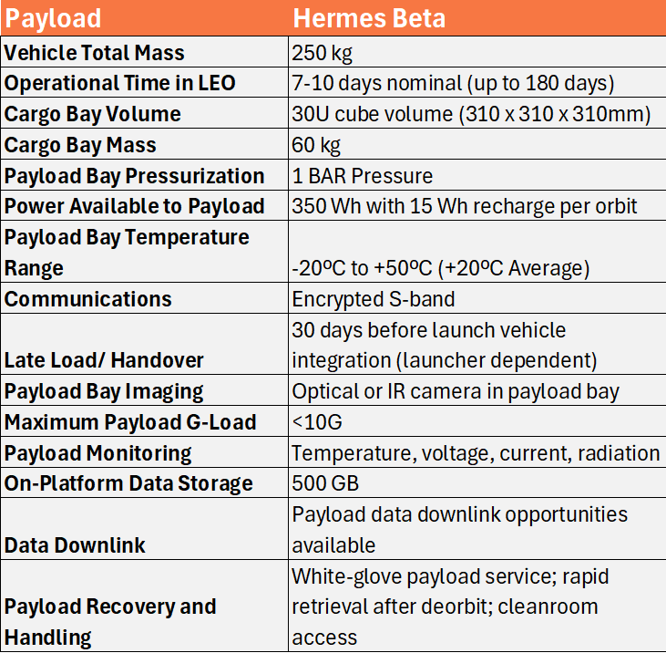 Hermes Beta Spec Grid_No addtl cost_Cropped-1