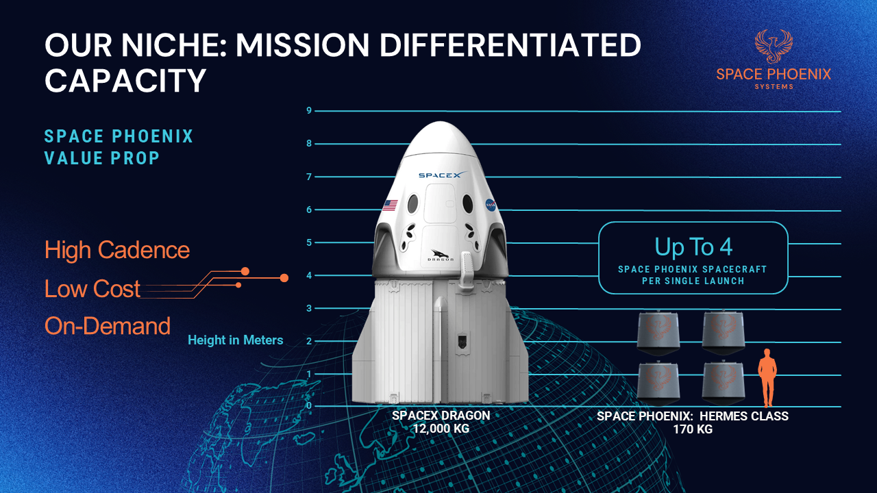 SPACE PHOENIX Differentiated Capactiy