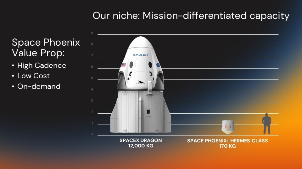 SPS_DragonX Comparison-1