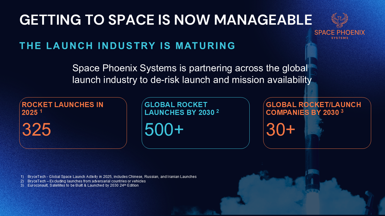 Space is Now Manageable_2026106