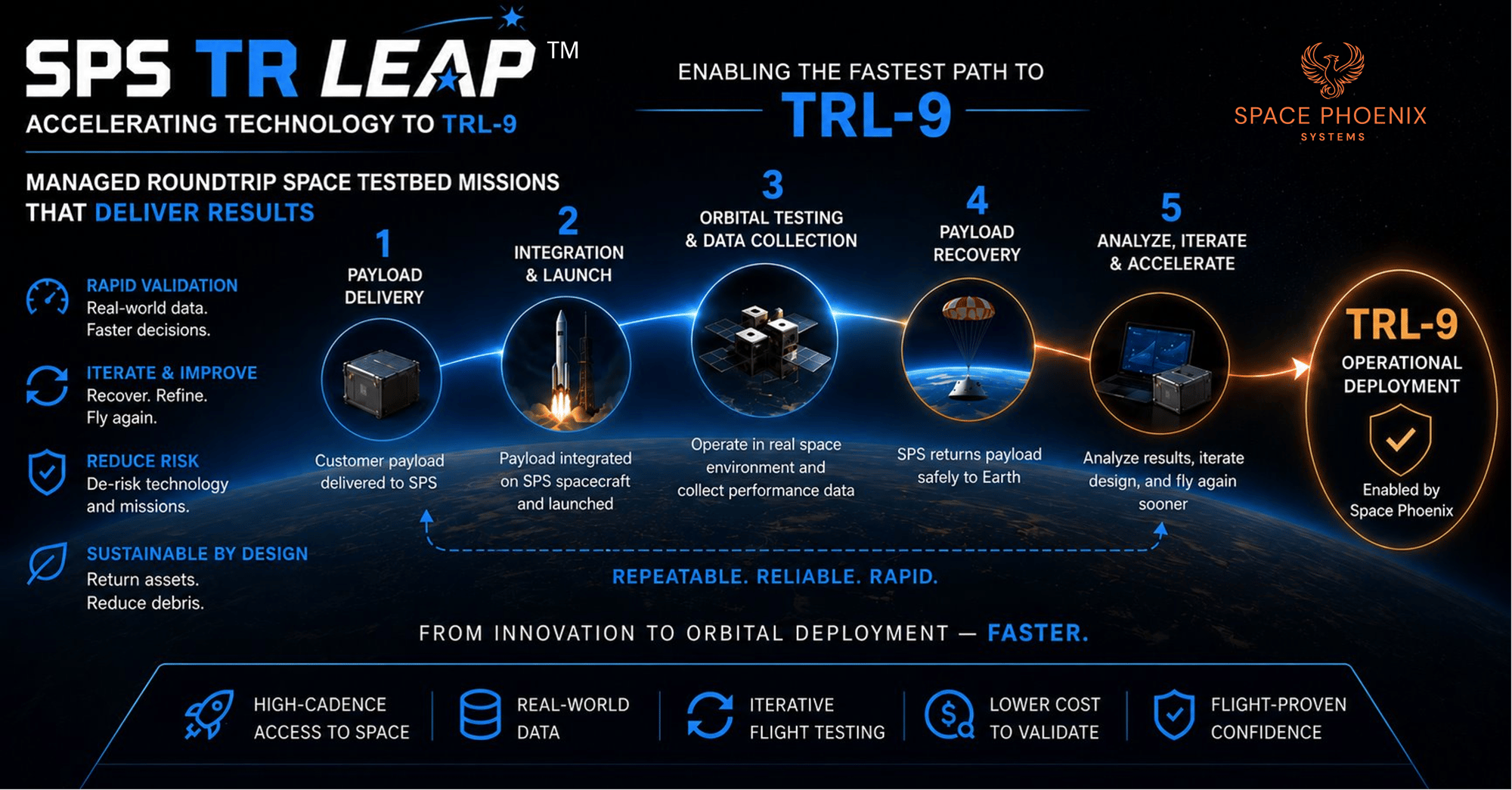 TR LEAP Enabled TR LEAP Enabled