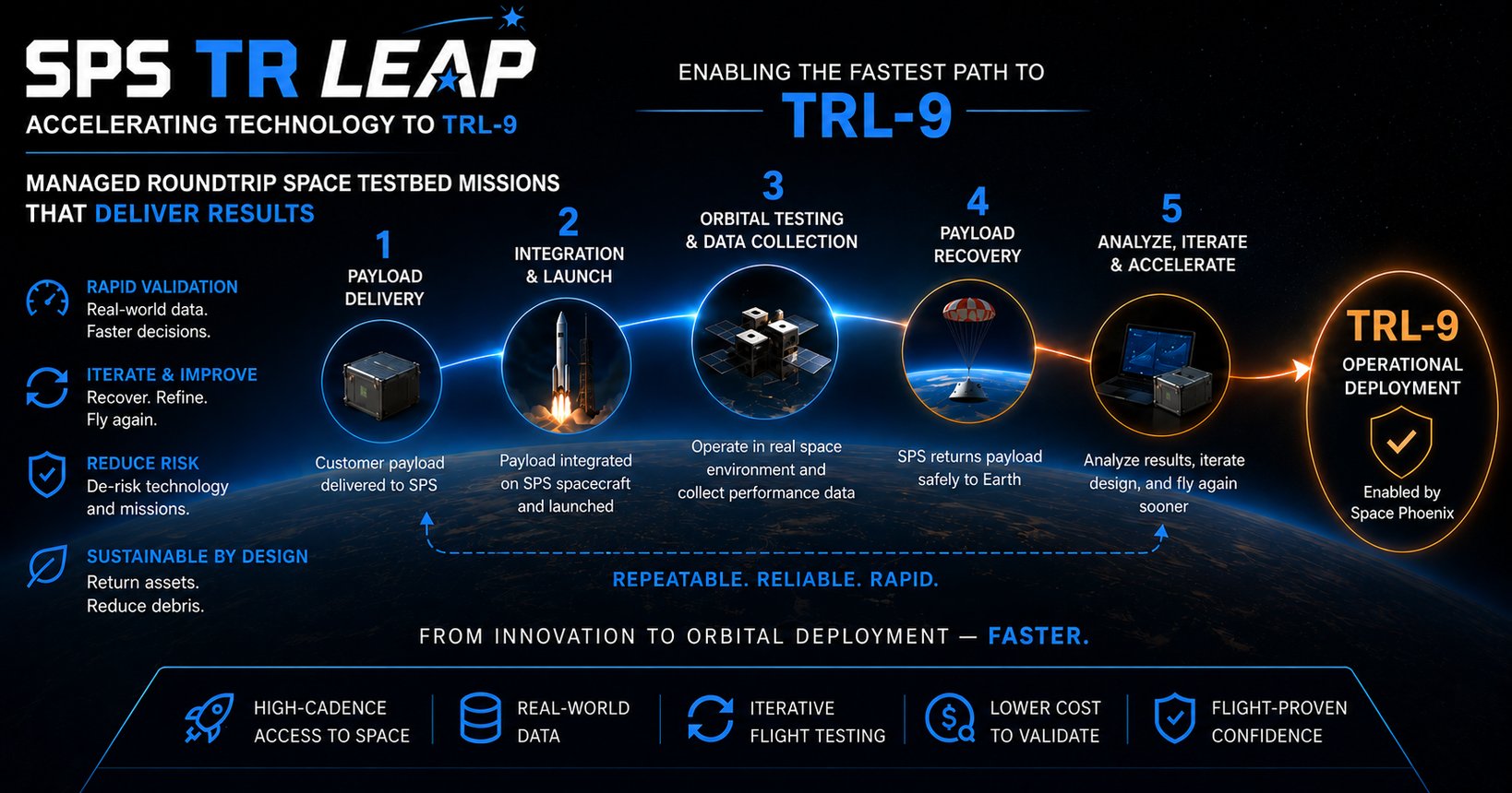 TR LEAP TR LEAP