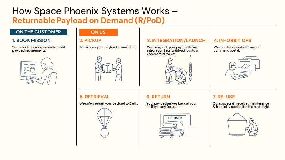 What We Do-no foooters-1
